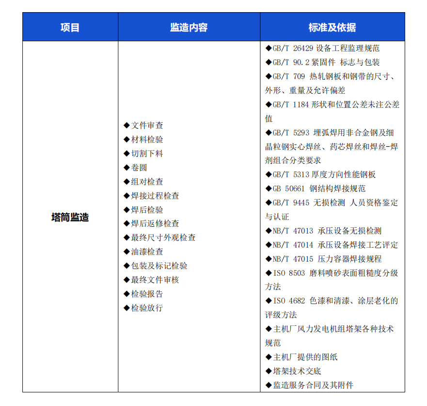 新建 DOC 文档_00(1).png