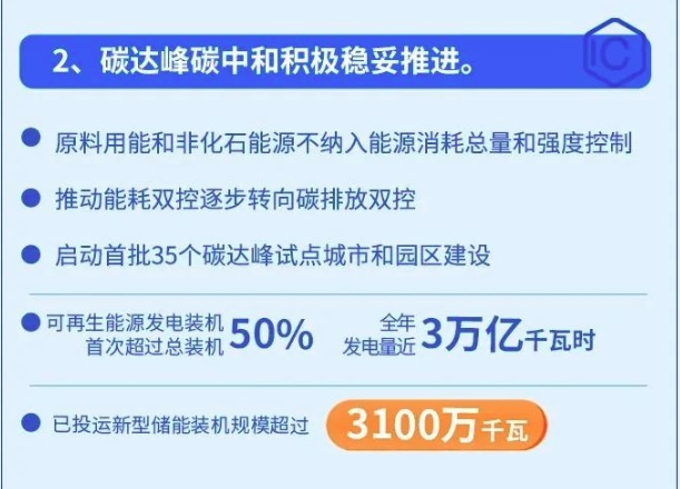 提及电力能源！国家发改委发布2023年国民经济和社会发展计划执行情况